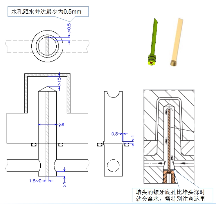 隔水片結構設計示意圖,展示定位槽和安裝位置 隔水片結構設計示意圖,展示定位槽和安裝位置