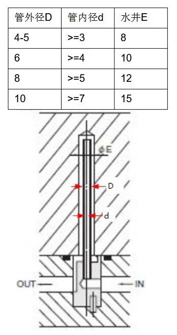 冷卻管安裝布局示意圖,展示標準尺寸和連接方式 冷卻管安裝布局示意圖,展示標準尺寸和連接方式