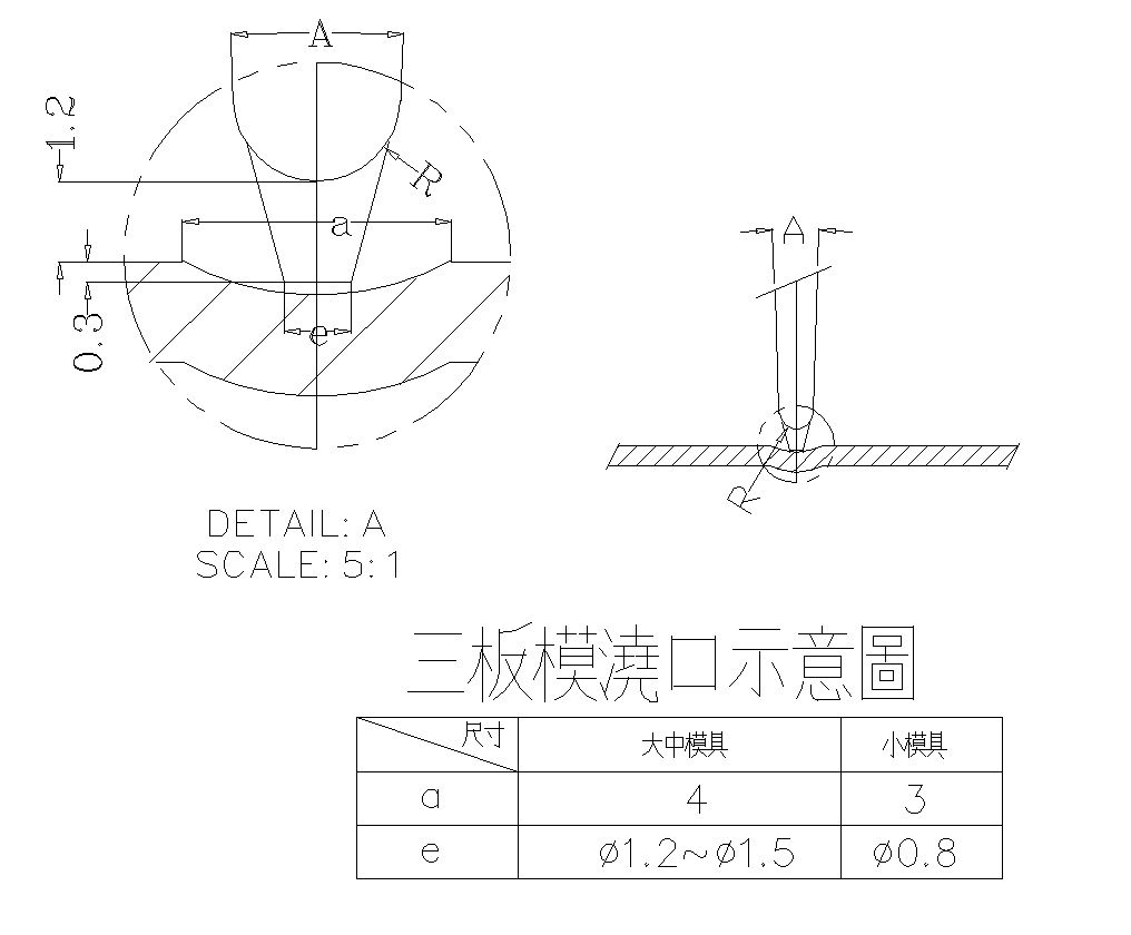 三板模點澆口設計詳圖 三板模點澆口設計詳圖